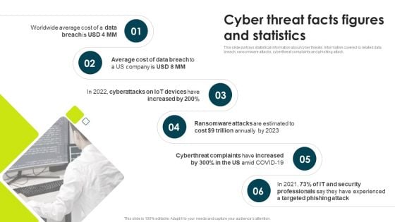 IT Threats Response Playbook Cyber Threat Facts Figures And Statistics Themes PDF