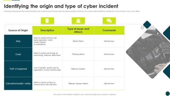 IT Threats Response Playbook Identifying The Origin And Type Of Cyber Incident Rules PDF