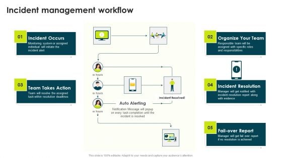 IT Threats Response Playbook Incident Management Workflow Themes PDF