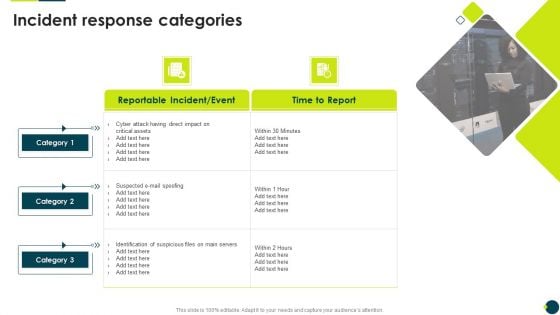 IT Threats Response Playbook Incident Response Categories Rules PDF