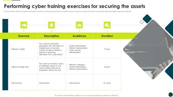 IT Threats Response Playbook Performing Cyber Training Exercises For Securing The Assets Clipart PDF