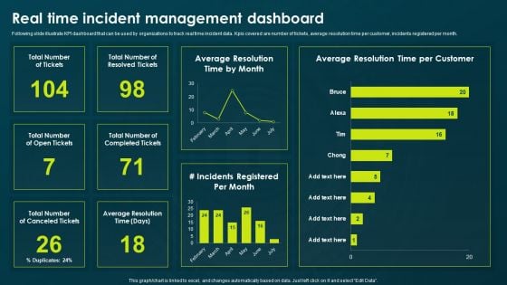 IT Threats Response Playbook Real Time Incident Management Dashboard Formats PDF