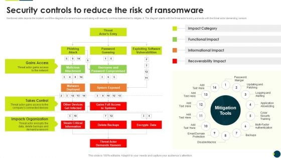 IT Threats Response Playbook Security Controls To Reduce The Risk Of Ransomware Information PDF