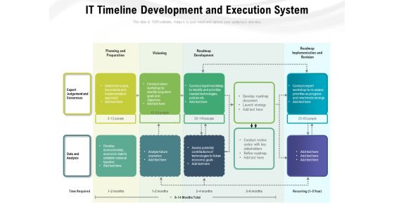 IT Timeline Development And Execution System Ppt PowerPoint Presentation Layouts Example Topics PDF