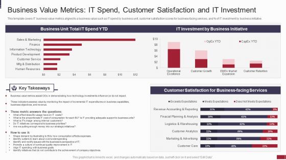 IT Value Story Significant To Corporate Leadership Business Value Metrics IT Spend Information PDF