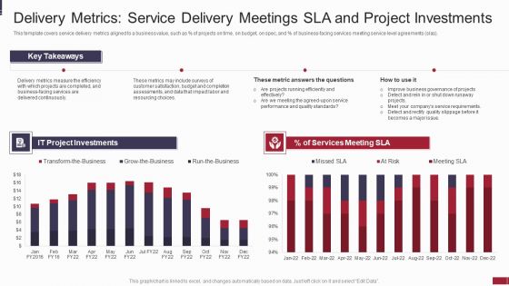 IT Value Story Significant To Corporate Leadership Delivery Metrics Service Delivery Graphics PDF