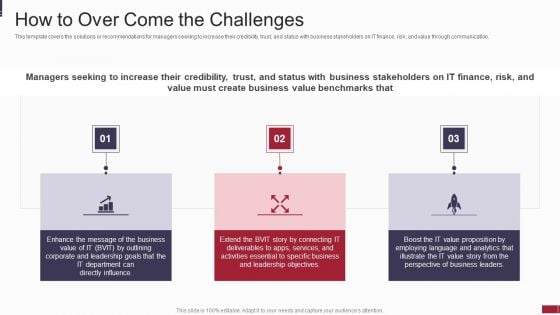 IT Value Story Significant To Corporate Leadership How To Over Come The Challenges Introduction PDF IT Value Story Significant To Corporate Leadership How To Over Come The Challenges Introduction PDF