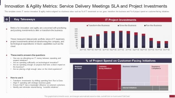 IT Value Story Significant To Corporate Leadership Innovation And Agility Metrics Service Topics PDF