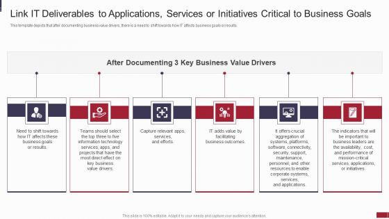 IT Value Story Significant To Corporate Leadership Link IT Deliverables To Applications Introduction PDF