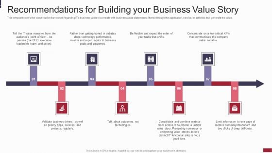 IT Value Story Significant To Corporate Leadership Recommendations For Building Your Business Guidelines PDF