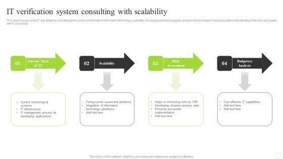 IT Verification System Consulting With Scalability Rules PDF