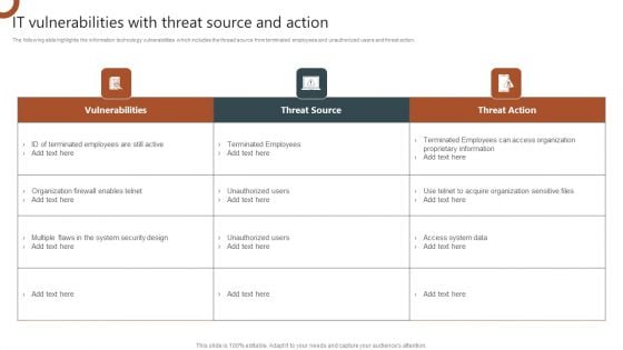 IT Vulnerabilities With Threat Source And Action Organizations Risk Management And IT Security Download PDF