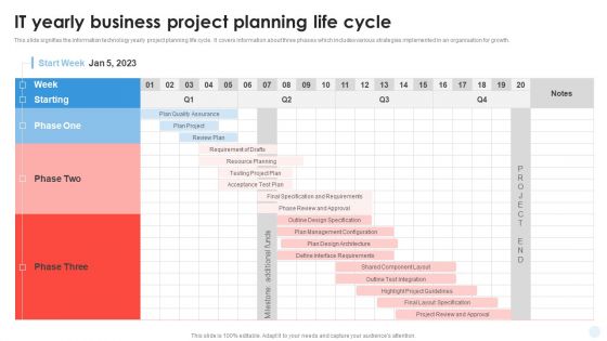 IT Yearly Business Project Planning Life Cycle Slides PDF