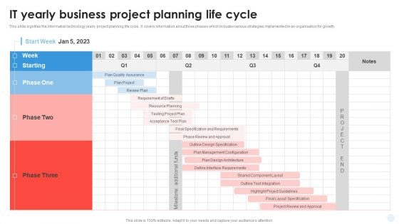 IT Yearly Business Project Planning Life Cycle Slides PDF IT Yearly Business Project Planning Life Cycle Slides PDF