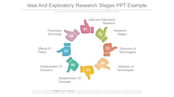 Idea And Exploratory Research Stages Ppt Example