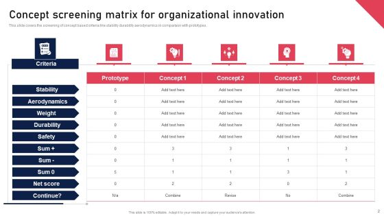Idea Evaluation Ppt PowerPoint Presentation Complete Deck With Slides Slide02