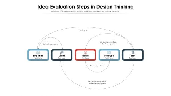Idea Evaluation Steps In Design Thinking Ppt PowerPoint Presentation Gallery Example Topics PDF