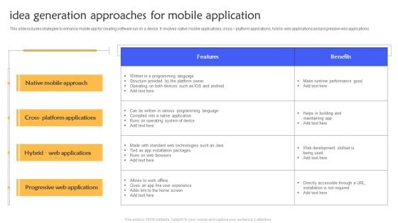 Idea Generation Approaches For Mobile Application Ppt Gallery Clipart Images PDF