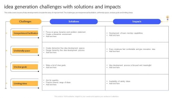 Idea Generation Challenges With Solutions And Impacts Ppt Slides Outfit PDF