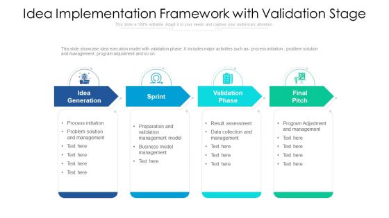 Idea Implementation Framework With Validation Stage Inspiration PDF