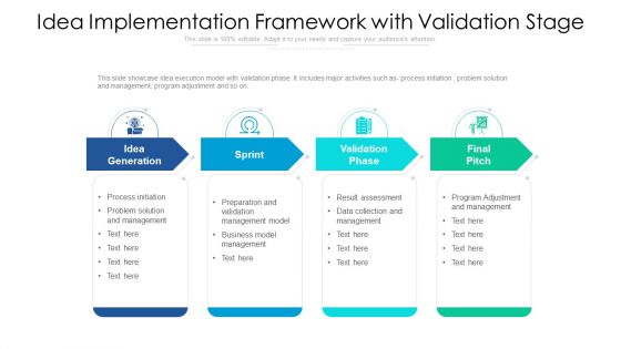 Idea Implementation Framework With Validation Stage Inspiration PDF Idea Implementation Framework With Validation Stage Inspiration PDF