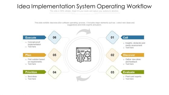 Idea Implementation System Operating Workflow Microsoft PDF Idea Implementation System Operating Workflow Microsoft PDF