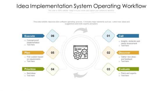 Idea Implementation System Operating Workflow Microsoft PDF