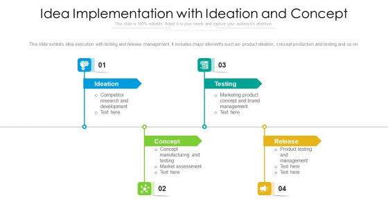 Idea Implementation With Ideation And Concept Guidelines PDF