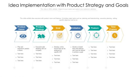 Idea Implementation With Product Strategy And Goals Guidelines PDF