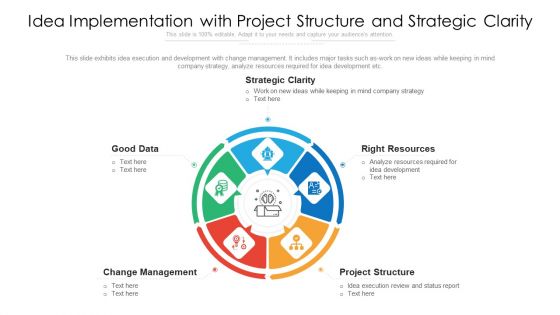 Idea Implementation With Project Structure And Strategic Clarity Inspiration PDF