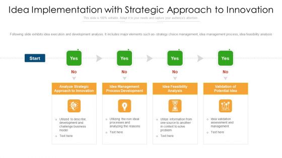 Idea Implementation With Strategic Approach To Innovation Clipart PDF