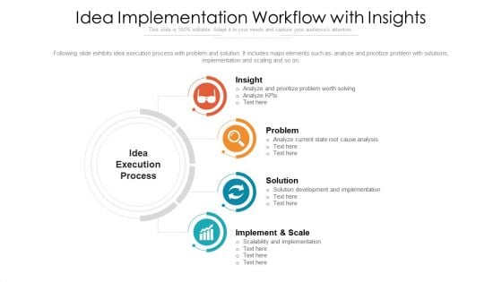 Idea Implementation Workflow With Insights Inspiration PDF