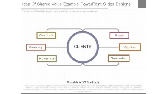 Idea Of Shared Value Example Powerpoint Slides Designs