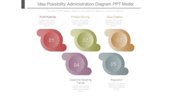 Idea Possibility Administration Diagram Ppt Model Idea Possibility Administration Diagram Ppt Model
