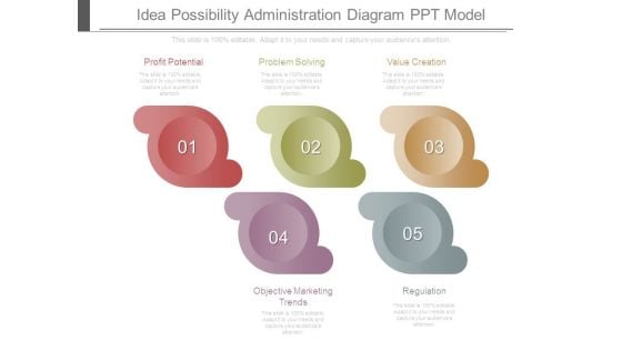 Idea Possibility Administration Diagram Ppt Model