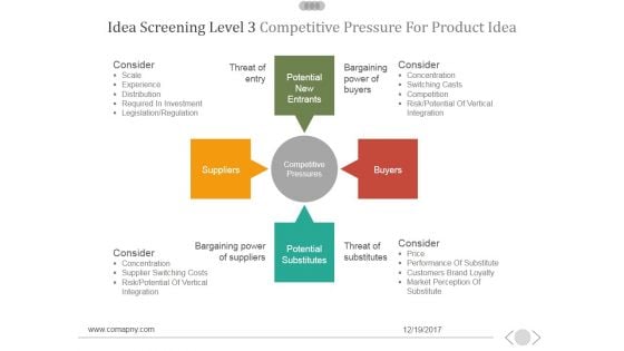 Idea Screening Level 3 Competitive Pressure For Product Idea Ppt PowerPoint Presentation Deck