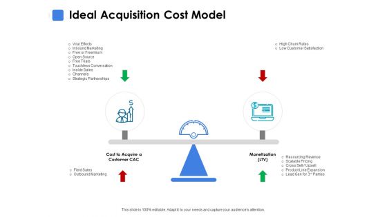 Ideal Acquisition Cost Model Ppt PowerPoint Presentation Ideas Visual Aids