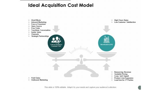 Ideal Acquisition Cost Model Ppt Powerpoint Presentation Infographic Template Deck