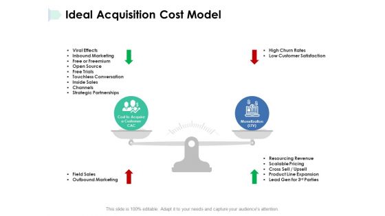 Ideal Acquisition Cost Model Ppt PowerPoint Presentation Infographic Template Visual Aids