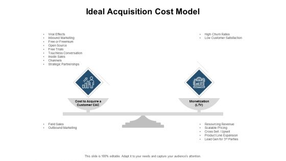 Ideal Acquisition Cost Model Ppt PowerPoint Presentation Infographics Layouts