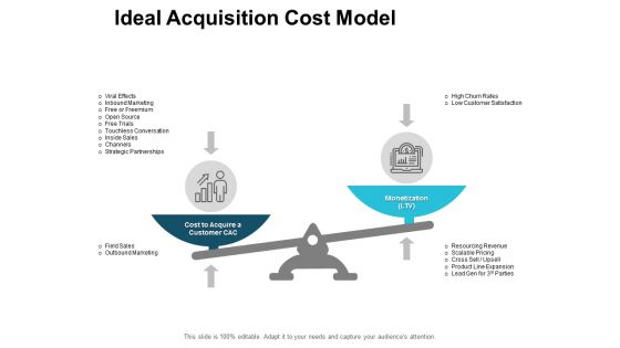 Ideal Acquisition Cost Model Ppt PowerPoint Presentation Inspiration Show