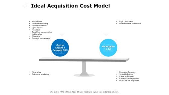 Ideal Acquisition Cost Model Ppt PowerPoint Presentation Model Backgrounds