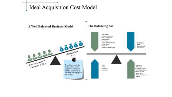 Ideal Acquisition Cost Model Ppt PowerPoint Presentation Pictures Infographics