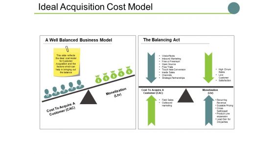 Ideal Acquisition Cost Model Ppt PowerPoint Presentation Show Outfit