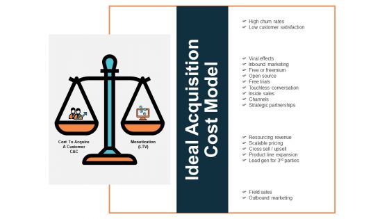 Ideal Acquisition Cost Model Ppt PowerPoint Presentation Show Vector