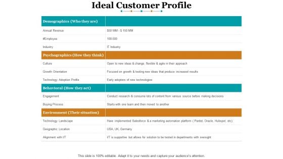 Ideal Customer Profile Ppt PowerPoint Presentation File Layouts Ideal Customer Profile Ppt PowerPoint Presentation File Layouts