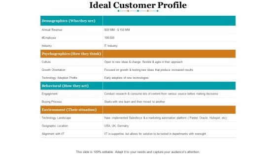 Ideal Customer Profile Ppt PowerPoint Presentation File Layouts