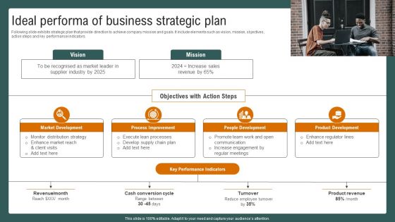 Ideal Performa Of Business Strategic Plan Professional PDF Ideal Performa Of Business Strategic Plan Professional PDF