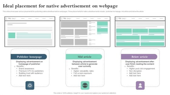 Ideal Placement For Native Advertisement On Webpage Ppt PowerPoint Presentation Diagram Lists PDF