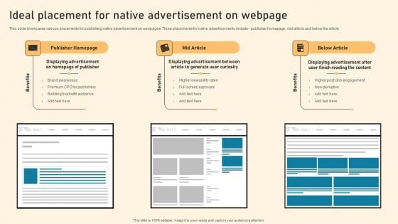 Ideal Placement For Native Advertisement On Webpage Ppt PowerPoint Presentation File Icon PDF